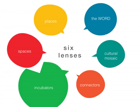The six lenses of cultural benefit